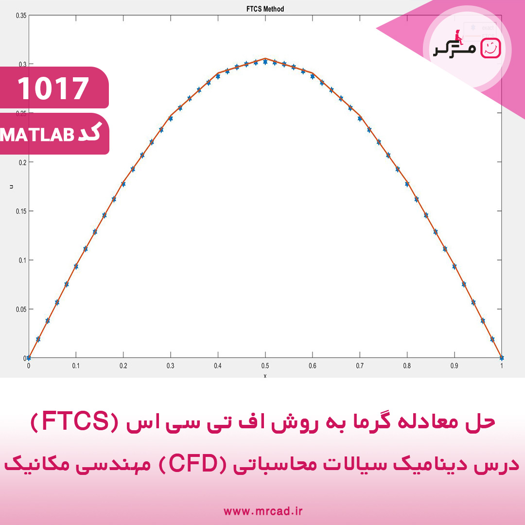 کد متلب حل معادله گرما به روش اف تی سی اس (FTCS) (1017)